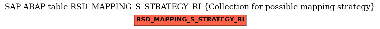 E-R Diagram for table RSD_MAPPING_S_STRATEGY_RI (Collection for possible mapping strategy)