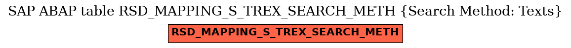 E-R Diagram for table RSD_MAPPING_S_TREX_SEARCH_METH (Search Method: Texts)