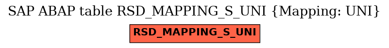 E-R Diagram for table RSD_MAPPING_S_UNI (Mapping: UNI)