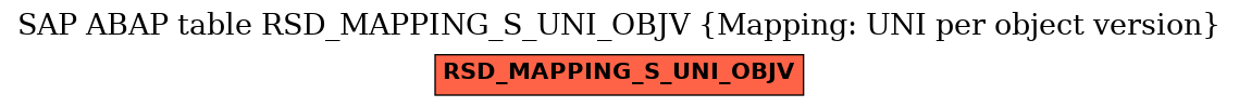 E-R Diagram for table RSD_MAPPING_S_UNI_OBJV (Mapping: UNI per object version)