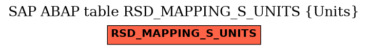 E-R Diagram for table RSD_MAPPING_S_UNITS (Units)