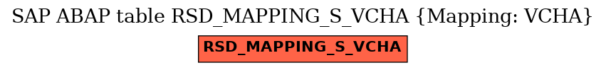 E-R Diagram for table RSD_MAPPING_S_VCHA (Mapping: VCHA)