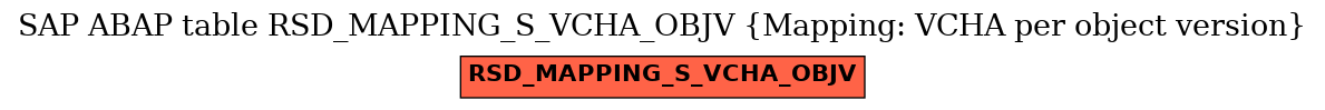 E-R Diagram for table RSD_MAPPING_S_VCHA_OBJV (Mapping: VCHA per object version)