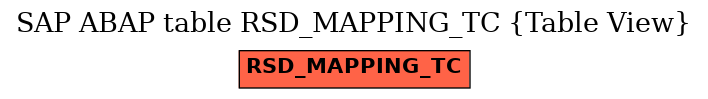 E-R Diagram for table RSD_MAPPING_TC (Table View)