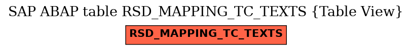 E-R Diagram for table RSD_MAPPING_TC_TEXTS (Table View)