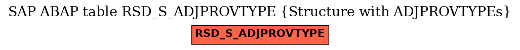E-R Diagram for table RSD_S_ADJPROVTYPE (Structure with ADJPROVTYPEs)