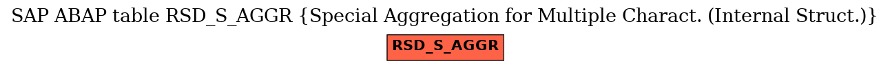 E-R Diagram for table RSD_S_AGGR (Special Aggregation for Multiple Charact. (Internal Struct.))