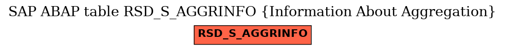 E-R Diagram for table RSD_S_AGGRINFO (Information About Aggregation)