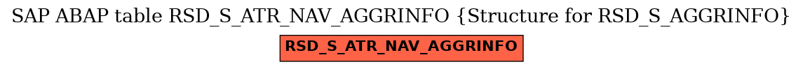 E-R Diagram for table RSD_S_ATR_NAV_AGGRINFO (Structure for RSD_S_AGGRINFO)