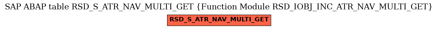E-R Diagram for table RSD_S_ATR_NAV_MULTI_GET (Function Module RSD_IOBJ_INC_ATR_NAV_MULTI_GET)