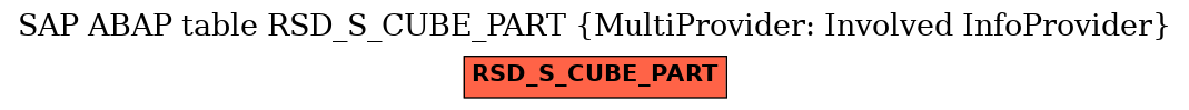 E-R Diagram for table RSD_S_CUBE_PART (MultiProvider: Involved InfoProvider)