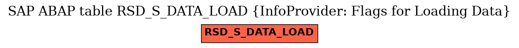 E-R Diagram for table RSD_S_DATA_LOAD (InfoProvider: Flags for Loading Data)