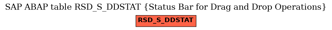 E-R Diagram for table RSD_S_DDSTAT (Status Bar for Drag and Drop Operations)