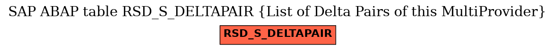 E-R Diagram for table RSD_S_DELTAPAIR (List of Delta Pairs of this MultiProvider)