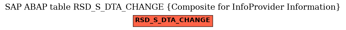 E-R Diagram for table RSD_S_DTA_CHANGE (Composite for InfoProvider Information)