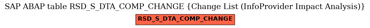 E-R Diagram for table RSD_S_DTA_COMP_CHANGE (Change List (InfoProvider Impact Analysis))