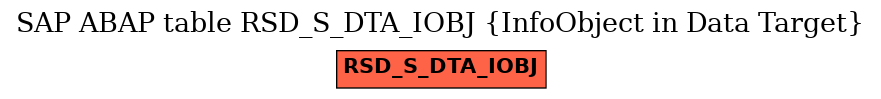 E-R Diagram for table RSD_S_DTA_IOBJ (InfoObject in Data Target)