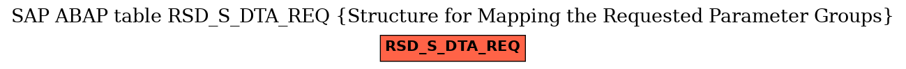 E-R Diagram for table RSD_S_DTA_REQ (Structure for Mapping the Requested Parameter Groups)