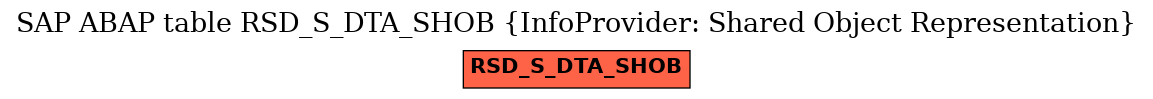 E-R Diagram for table RSD_S_DTA_SHOB (InfoProvider: Shared Object Representation)