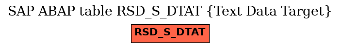 E-R Diagram for table RSD_S_DTAT (Text Data Target)