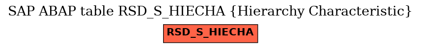 E-R Diagram for table RSD_S_HIECHA (Hierarchy Characteristic)