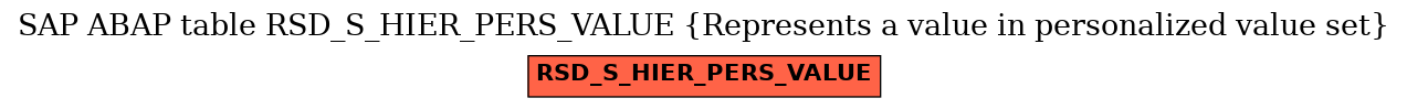 E-R Diagram for table RSD_S_HIER_PERS_VALUE (Represents a value in personalized value set)