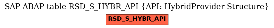 E-R Diagram for table RSD_S_HYBR_API (API: HybridProvider Structure)