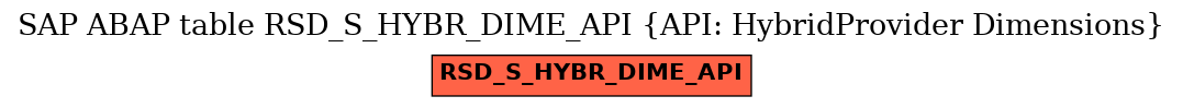 E-R Diagram for table RSD_S_HYBR_DIME_API (API: HybridProvider Dimensions)