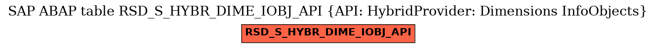 E-R Diagram for table RSD_S_HYBR_DIME_IOBJ_API (API: HybridProvider: Dimensions InfoObjects)