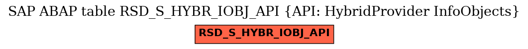 E-R Diagram for table RSD_S_HYBR_IOBJ_API (API: HybridProvider InfoObjects)