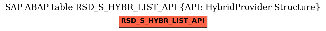 E-R Diagram for table RSD_S_HYBR_LIST_API (API: HybridProvider Structure)