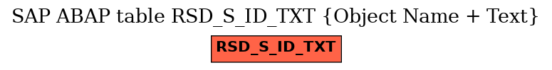 E-R Diagram for table RSD_S_ID_TXT (Object Name + Text)