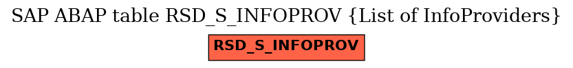 E-R Diagram for table RSD_S_INFOPROV (List of InfoProviders)