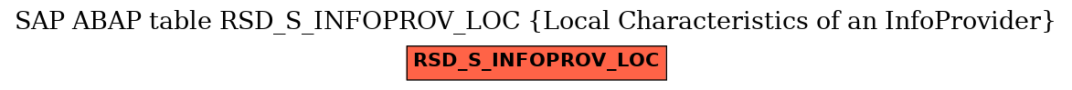 E-R Diagram for table RSD_S_INFOPROV_LOC (Local Characteristics of an InfoProvider)