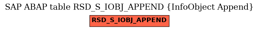 E-R Diagram for table RSD_S_IOBJ_APPEND (InfoObject Append)