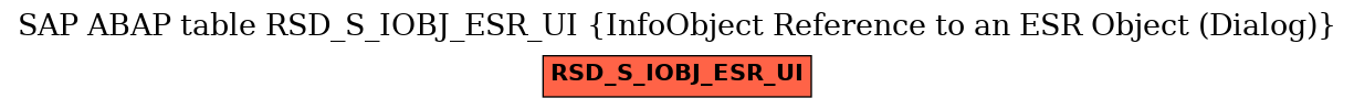 E-R Diagram for table RSD_S_IOBJ_ESR_UI (InfoObject Reference to an ESR Object (Dialog))