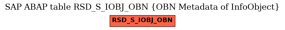 E-R Diagram for table RSD_S_IOBJ_OBN (OBN Metadata of InfoObject)