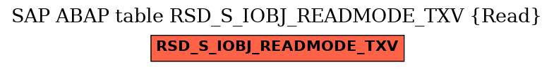 E-R Diagram for table RSD_S_IOBJ_READMODE_TXV (Read)