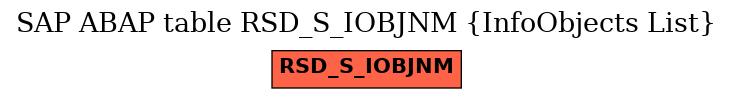 E-R Diagram for table RSD_S_IOBJNM (InfoObjects List)