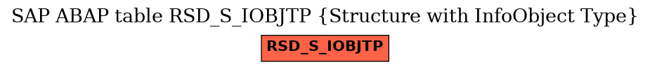 E-R Diagram for table RSD_S_IOBJTP (Structure with InfoObject Type)