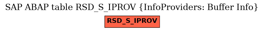 E-R Diagram for table RSD_S_IPROV (InfoProviders: Buffer Info)