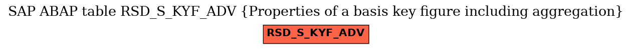 E-R Diagram for table RSD_S_KYF_ADV (Properties of a basis key figure including aggregation)