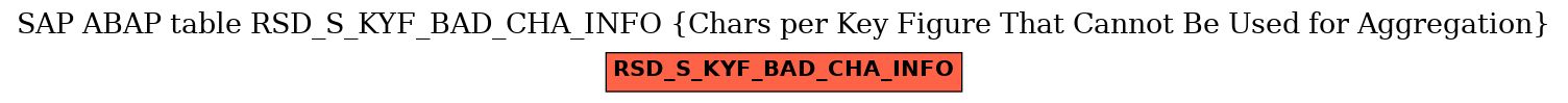 E-R Diagram for table RSD_S_KYF_BAD_CHA_INFO (Chars per Key Figure That Cannot Be Used for Aggregation)