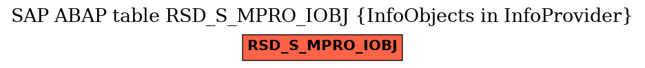 E-R Diagram for table RSD_S_MPRO_IOBJ (InfoObjects in InfoProvider)