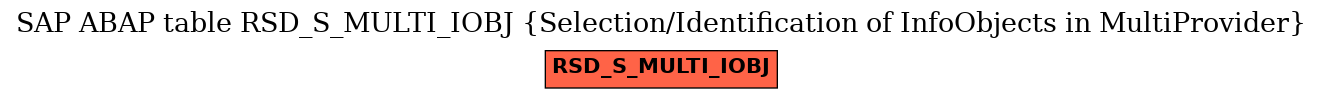 E-R Diagram for table RSD_S_MULTI_IOBJ (Selection/Identification of InfoObjects in MultiProvider)