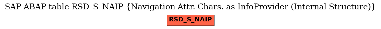 E-R Diagram for table RSD_S_NAIP (Navigation Attr. Chars. as InfoProvider (Internal Structure))