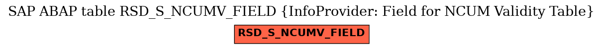 E-R Diagram for table RSD_S_NCUMV_FIELD (InfoProvider: Field for NCUM Validity Table)