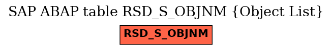 E-R Diagram for table RSD_S_OBJNM (Object List)