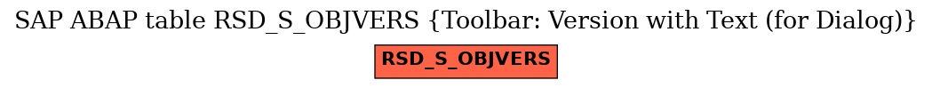 E-R Diagram for table RSD_S_OBJVERS (Toolbar: Version with Text (for Dialog))