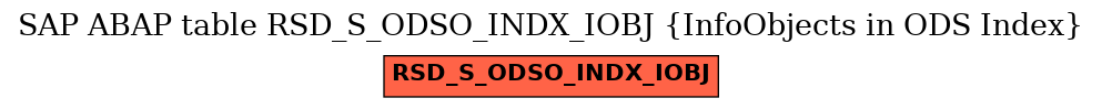 E-R Diagram for table RSD_S_ODSO_INDX_IOBJ (InfoObjects in ODS Index)